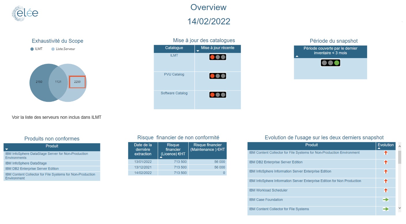 ibm-tableau-de-bord-2022