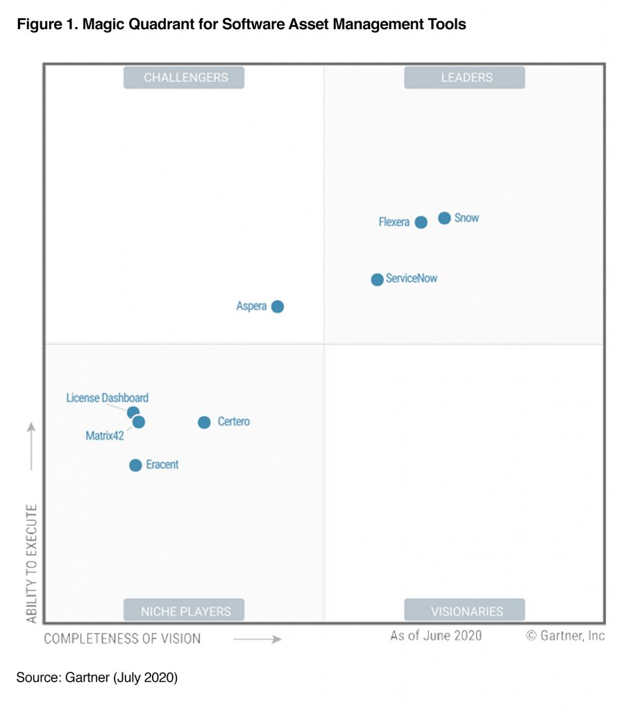 Quadrant